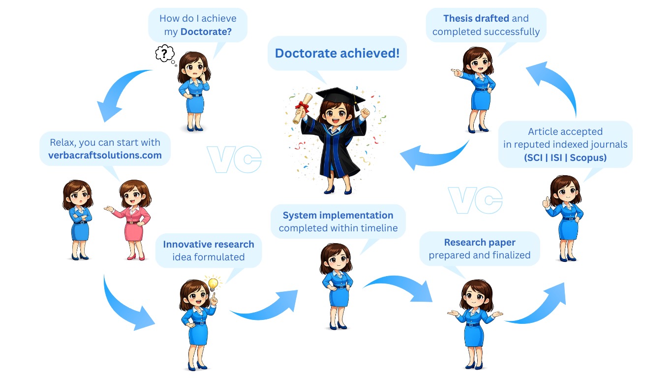 Doctorate Process Banner